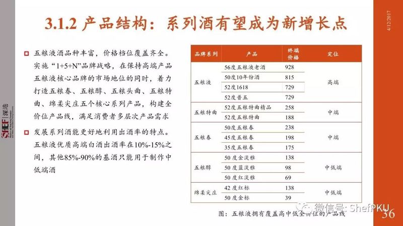 山东白酒行业推行158计划(中国白酒158计划)