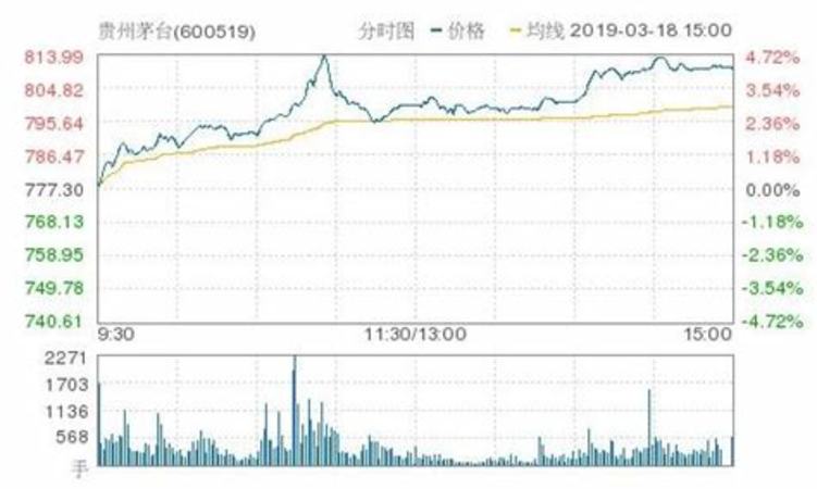 如何把白茶做成茅台,怎样把白茶存成宝贝