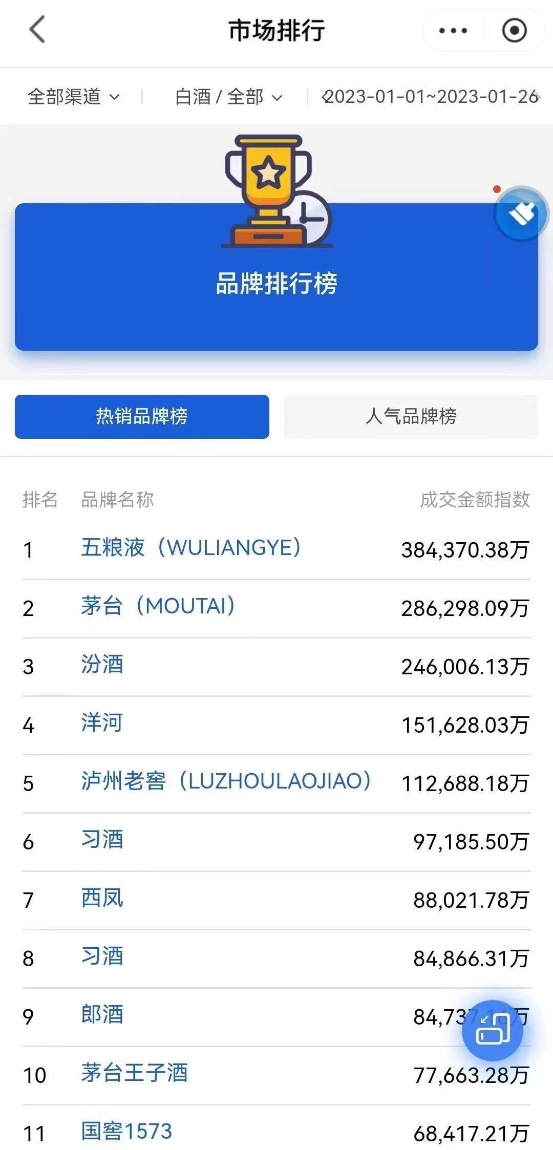 白酒新一轮景气周期或来临 五粮液成行业复苏重要推力